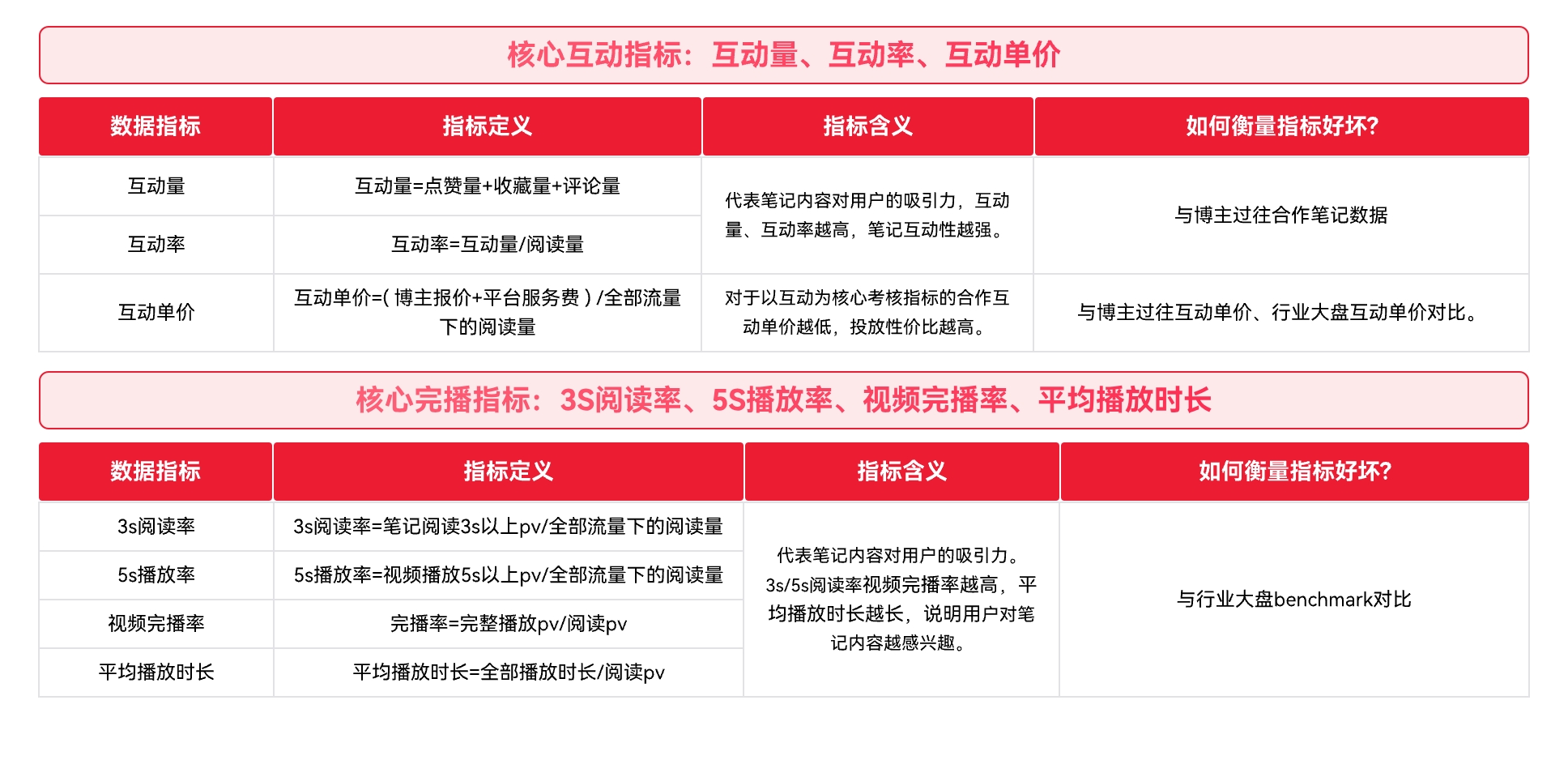 算法执行监测因子