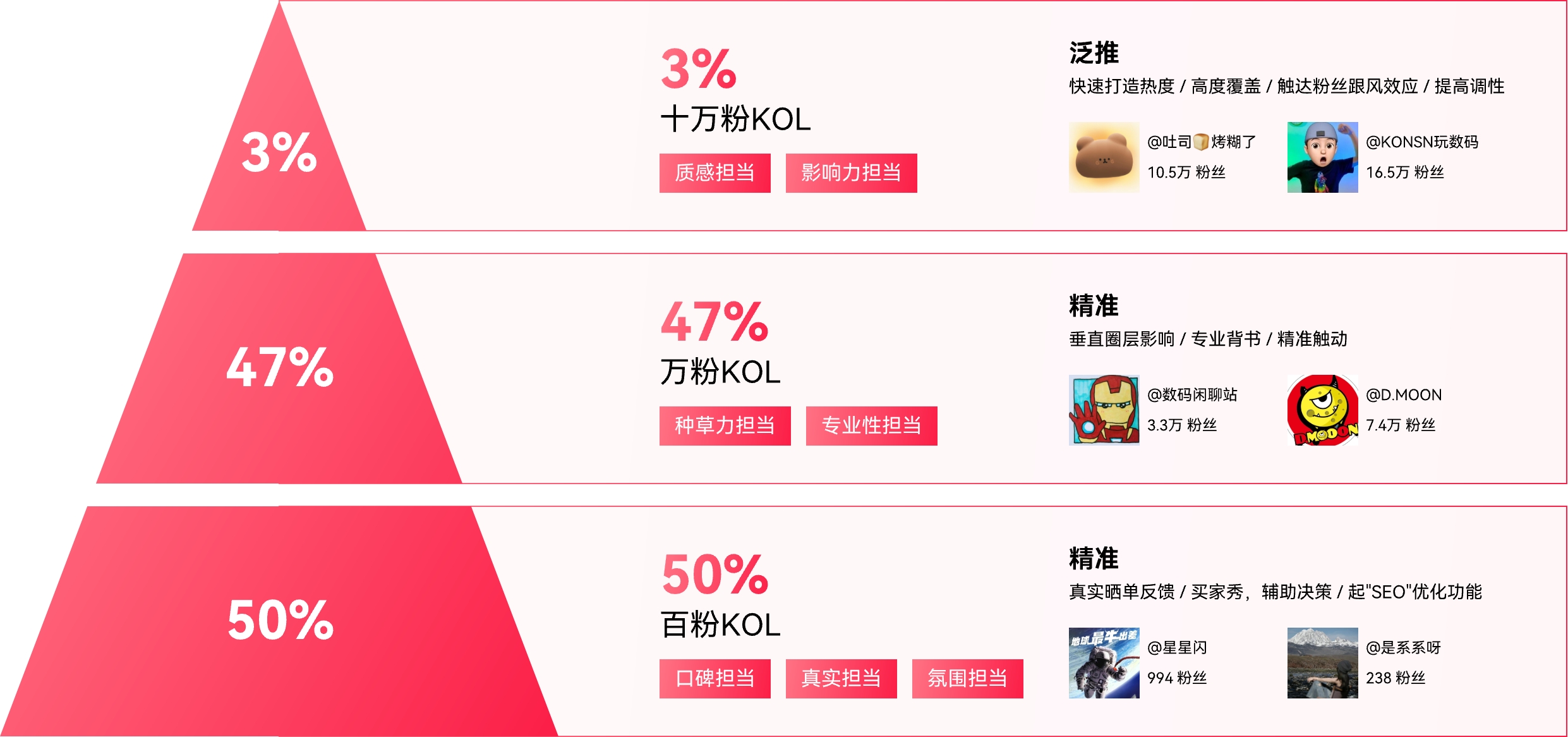 达人定制矩阵包